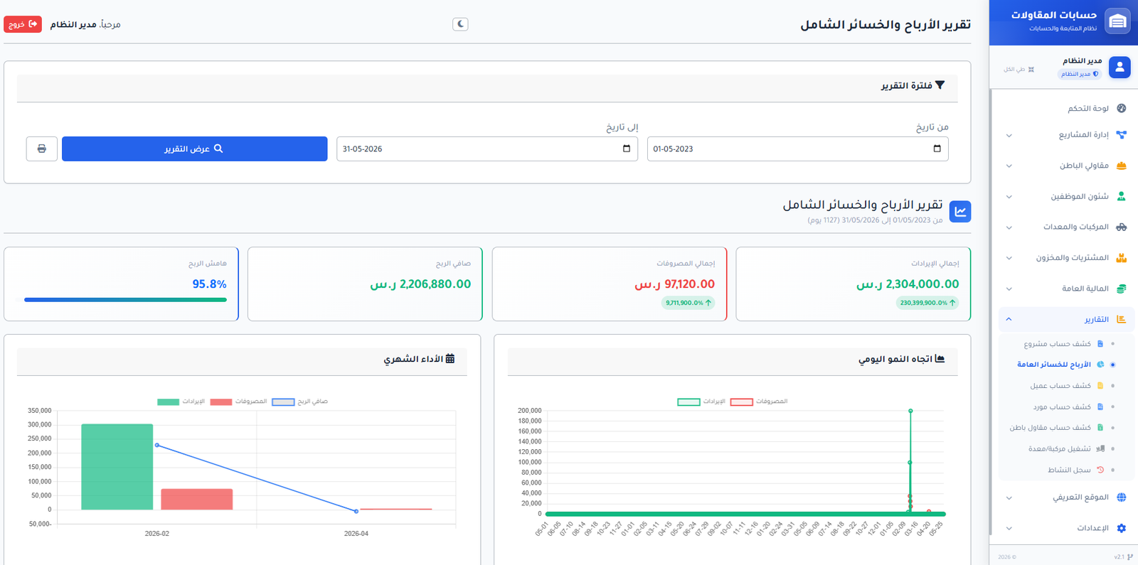 تقرير الأرباح والخسائر الشامل للمشاريع